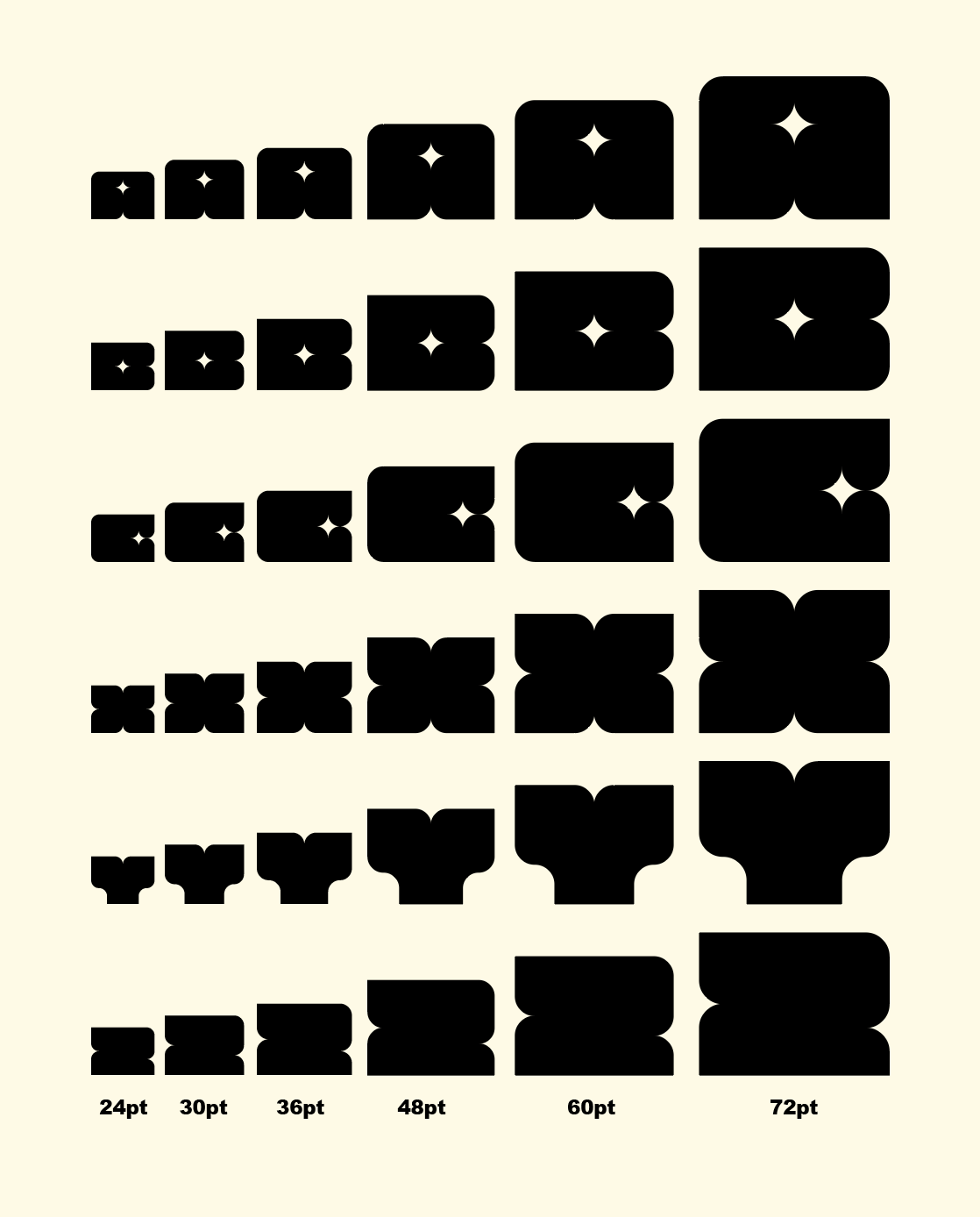 Asterisk scale study